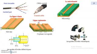 Cours Lignes de Transmission HF Partie 1 [upl. by Ultann]