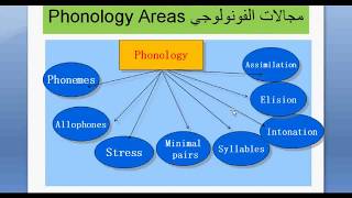 Phonology Lesson 1 [upl. by Fiorenze]