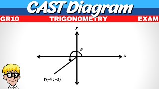 Exam questions Grade 10 Trigonometry [upl. by Kcirrem]