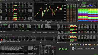 Sterling Trader® Pro Basic Platform Overview [upl. by Ellahcim]