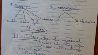 Nos aliments les protides bio Eb9 [upl. by Encratia]