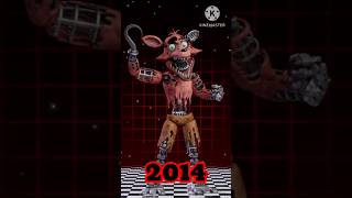 Los animatrónicos withered en el año 2014 a 2025 [upl. by Trask]