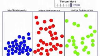 Teilchenmodell von Stoffen mit verschiedenen Siedetemperaturen [upl. by Gant]