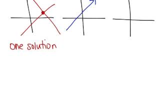 311 Solving Systems Using Tables and Graphs [upl. by Solitta]