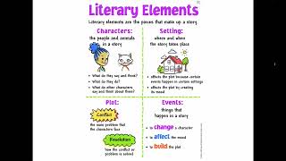 3rd Grade ELA 732 Literary Elements [upl. by Nilved]