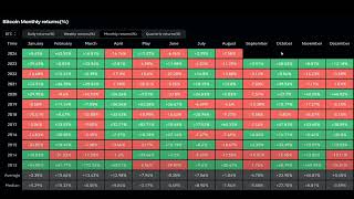 BTC Price Analysis Preparing for a Potential quotRed Septemberquot – A Golden Opportunity for Investors [upl. by Asirehc]