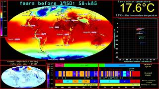 The Last Ice Age Temperatures  Summer [upl. by Ennaylime]