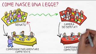 Come nasce una legge  Diritto [upl. by Idisahc527]