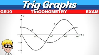 Exam questions Grade 10 trig graphs [upl. by Ebneter]