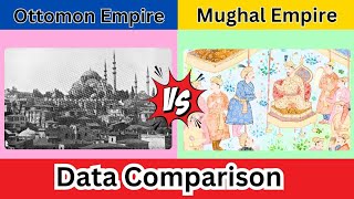 Ottoman Empire vs Mughal Empire  Data Comparison  Coverdata [upl. by Anauqat]