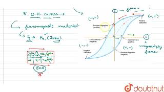 RETENTIVITY AND COERCIVITY [upl. by Hanleigh]