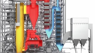 How to Steam Boiler Operation and Combustion [upl. by Jagir]