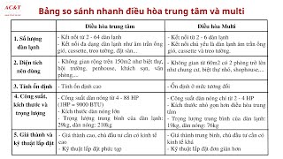 Điều hòa trung tâm và multi khác nhau thế nào Khi nào nên lắp điều hòa trung tâm  Điều hoà ACampT [upl. by Ailina249]