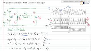 Exploring Unipolar Sinusoidal Pulse Width Modulation In Power Electronics For GATE [upl. by Marie-Ann480]