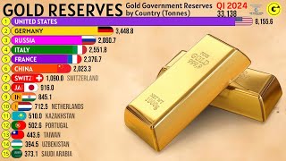 The Countries with the Largest Gold Reserves in the World [upl. by Yragerg]