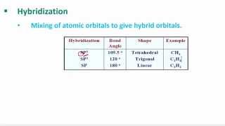 Organic Chemistry  U1L3  Hybridization [upl. by Eben658]