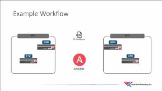 F5 Deployment Automation Demo with Ansible [upl. by Kaela]