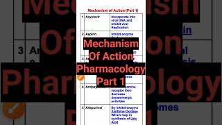 Mechanism of action pharmacologypharmacology pharmacy [upl. by Gnoc]