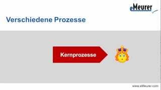 Begriff Prozess laut DIN EN ISO 90002005 [upl. by Anamuj]