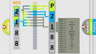 DTC Volkswagen P2188 Short Explanation [upl. by Haraz]