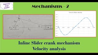 How Slider Crank Mechanism Works [upl. by Enneira]