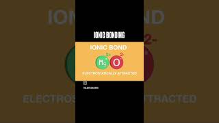 Ionic Bond  Ionic Bonding  Bonding In Ionic Compounds  Covalent bond class12chemistry neet2025 [upl. by Eatnod]