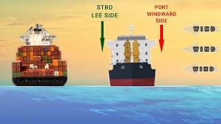 What Is Windward Side And Leeward Side [upl. by Park541]