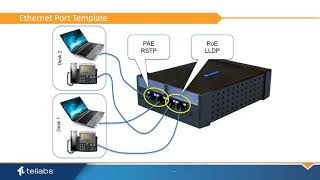 ONT Auto Configuration [upl. by Sousa]