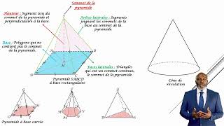 Définition et vocabulaire sur les pyramides et cônes de révolution cours [upl. by Assek]