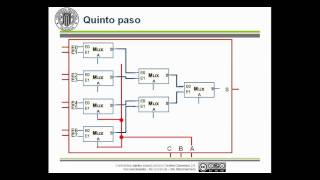 Composición de Multiplexores Ejemplo   UPV [upl. by Nihhi57]