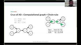 IRIS HEP Internship Talks September 23 2024 [upl. by Nilad]