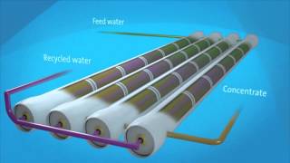 How does reverse osmosis work [upl. by Darelle496]