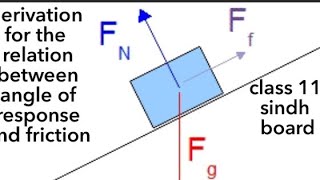 Derive the relation between angle of friction and response first year physics chap 3 derivation [upl. by Yoko62]