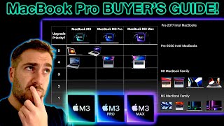 M3 M3 Pro M3 Max MacBook Pro UPGRADE GUIDE for BUYERS [upl. by Eseila]