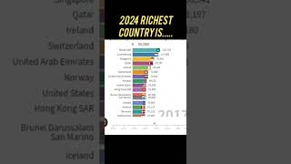 Ranking 2024  Top 10 Countries  Corruption globaleconomy [upl. by Sined779]