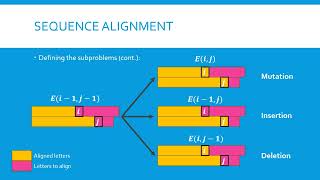 Algorithms Module 6 Dynamic Programming Part 4 Sequence Alignment [upl. by Ayotol]