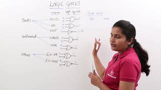 Introduction to Logic Gates [upl. by Polivy269]