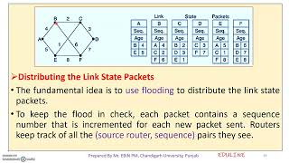 MODULE 3  TOPIC 9  LINK STATE ROUTING [upl. by Konikow686]