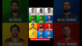 ipl2025auctionsrhrrkkrrcbmidcgtlsgcskpbksshortsviralvideocricketmsdhoni [upl. by Peppie191]