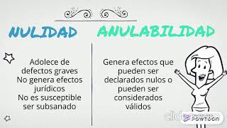 Diferencias nulidad y anulabilidad [upl. by Nee]