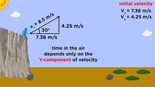 Kinematics Part 3 Projectile Motion [upl. by Egreog]