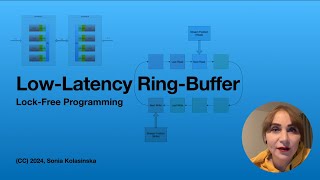 LowLatency LockFree RingBuffer in C  Lock Free Programming Part 2 [upl. by Nodnelg182]