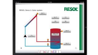 RESOL VBusTouch® [upl. by Nyral296]