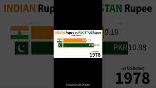 Indian Rupee Vs Pakistani Rupee shortvideo facts shorts viral [upl. by Atinaj]