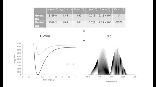 CHM 501 Spectroscopy Project [upl. by Theron]