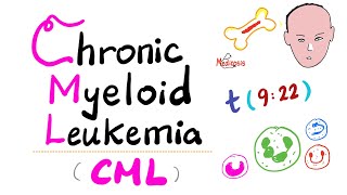 Chronic Myeloid Leukemia CML  Myeloproliferative Neoplasm MPN  Philadelphia Chromosome [upl. by Nylevol]