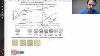 Metals and Alloys lecture 3 Solidification [upl. by Eiggam955]