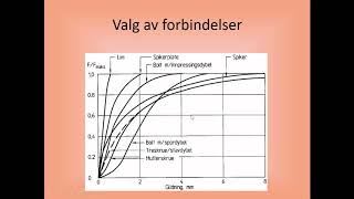 Tre forbindelser introduksjon [upl. by Nylacaj]