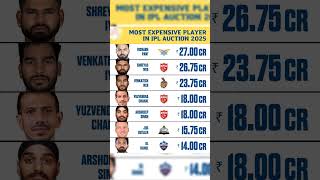 Most expensive players in ipl auction 2025ipl2025megaauctionipl2025rcbcskdckkrlsggtmisrh [upl. by Wendelin]