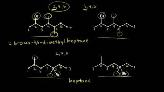 Nomenclature and classification of alkyl halides [upl. by Neelear]